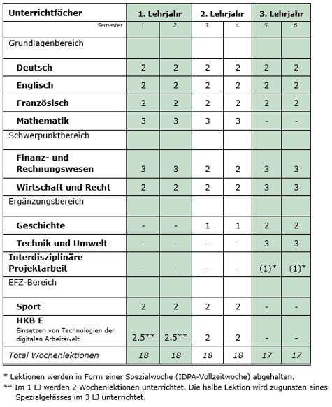 Bild Stundentafel BM1 2023