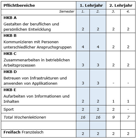 Bild Stundentafel EBA 2023