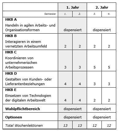 Stundentafel Berufsabschluss fur Erwachsene 2024 NEU