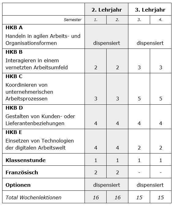 Stundentafel Verkurzt EBA Klassenstunde