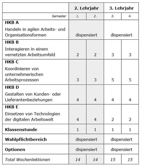 Stundentafel Verkurzt Matur Klassenstunde