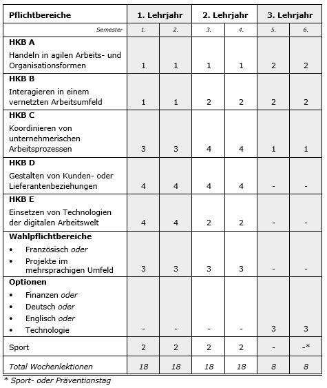 Bild Stundentafel EFZ 2023